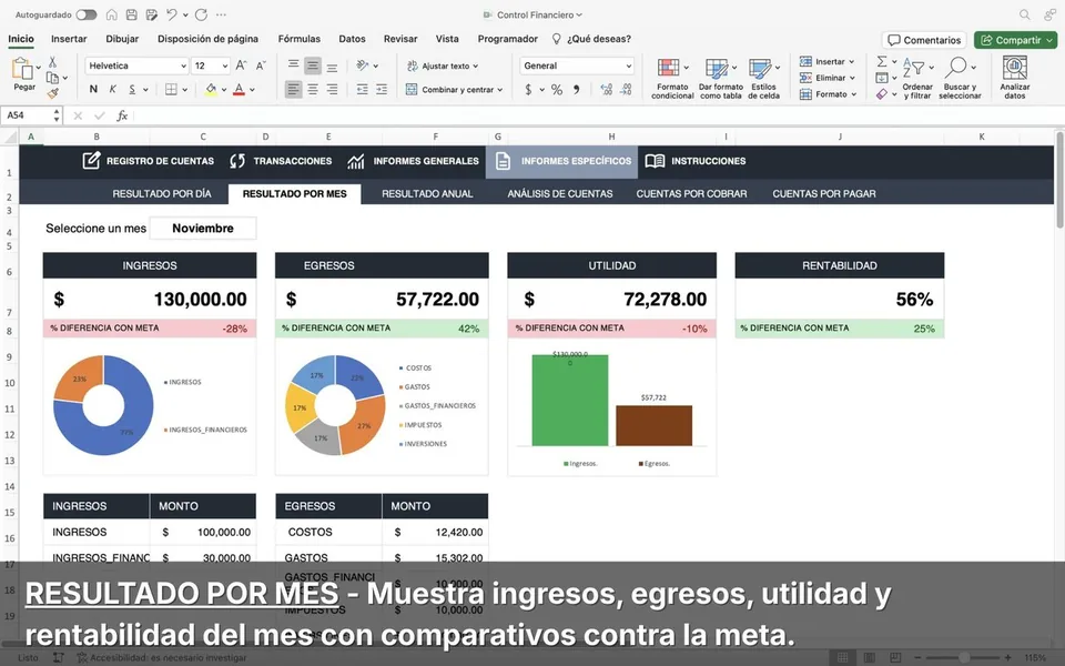 Pestaña Resultado por Mes - Ingresos, egresos, utilidad y rentabilidad del mes